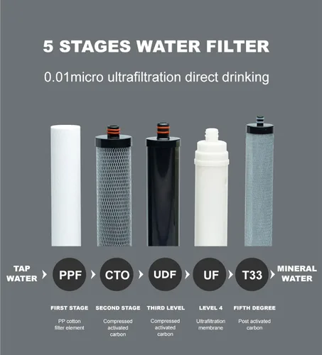 Miniatura 4 de Filtro de agua de acero inoxidable para fregadero, sistema de filtro de agua de ultrafiltración de 0.01 μm, reduce PFAS, PFOA/PFOS, fluoruro, cloro