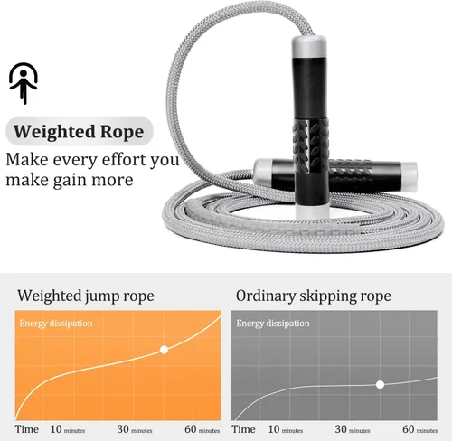 Miniatura 4 de Mangodan Cuerda de saltar con peso de 1LB para fitness para mujeres y hombres, cuerda de saltar sin enredos con rodamientos de bolas de velocidad