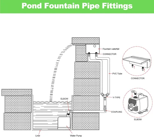 Miniatura 5 de LONGRUN Adaptador de manguera de PVC de 1.2 pulgadas macho x 1 pulgada, manguera de jardín, conector rápido para fuente de piscina en cascada con 2