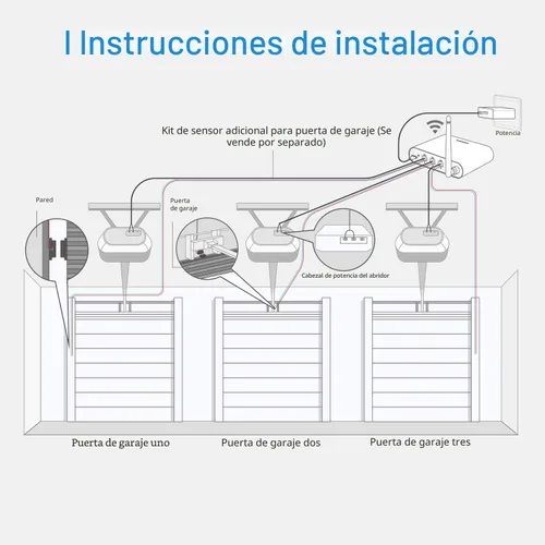 Miniatura 9 de Meross Control remoto inteligente para abrir puerta de garaje con antena externa, hasta 3 puertas individuales, compatible con Apple HomeKit, Amazon