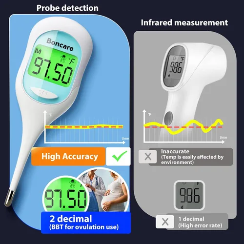 Miniatura 3 de Boncare Termómetro corporal basal de 9 segundos para ovulación, termómetro oral para adultos y niños, termómetro rectal preciso, con alarma