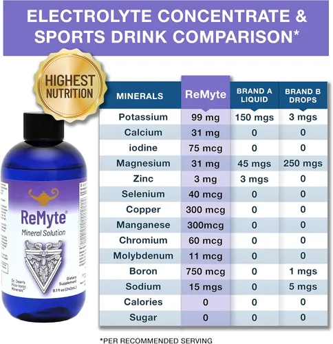 Miniatura 7 de RnA ReSet ReMyte – Solución mineral electrolítica con magnesio, yodo, selenio y zinc, 8.1 onzas líquidas (paquete de 2)