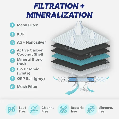 Miniatura 3 de NU Aqua Filtro de agua de repuesto para encimera - Alcalino de 8 etapas - Filtración de agua potable y dispensador para fregadero de cocina
