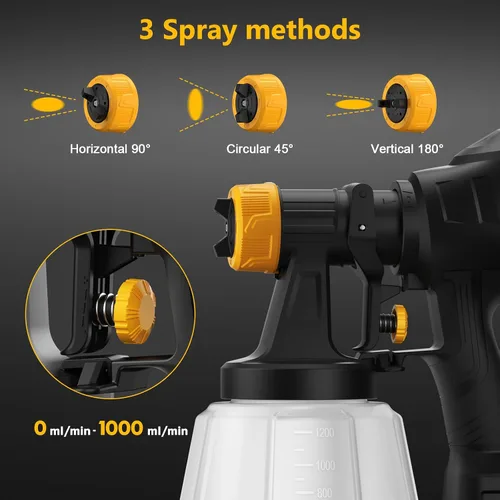 Miniatura 3 de Pulverizador de pintura inalámbrico sin escobillas para batería Dewalt de 20 V, 4 boquillas, viscosidad de 150 Din/s, caudal de 33.8 fl oz/min