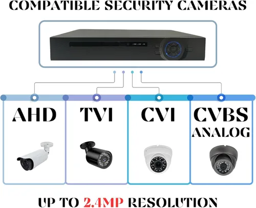 Miniatura 2 de Evertech H.265 HD 16 canales de vigilancia grabadora de video digital para AHD TVI CVI cámara analógica DVR con memoria de disco duro de 12 TB
