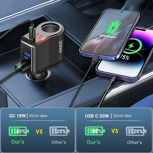 Miniatura 3 de Adaptador de cargador de coche PD USB C de 200 W: divisor de enchufe de encendedor de cigarrillos de 12 V Enchufe de CC de 12 voltios Toma