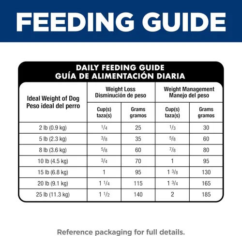 Miniatura 11 de Hill's Science Diet Peso Perfecto, Adultos 1-6, Razas Pequeñas y Mini, Gestion del Peso, Alimento Seco para Perros, Receta de Pollo, Bolsa de 12.5