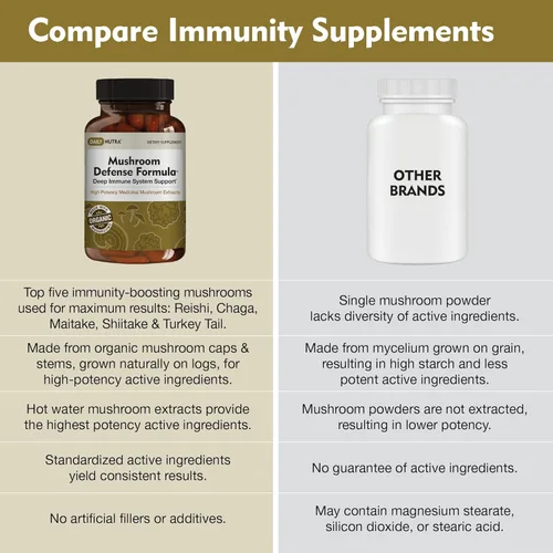 Miniatura 6 de DailyNutra Fórmula de defensa de hongos - Suplemento de apoyo inmunológico Hongos orgánicos, agua caliente extraída - Reishi, Chaga, Maitake