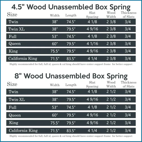Miniatura 6 de Spring Coil Bobina, somier resistente de 4.5 pulgadas para soporte de colchón, base de madera natural duradera y fácil de montar, para Queen