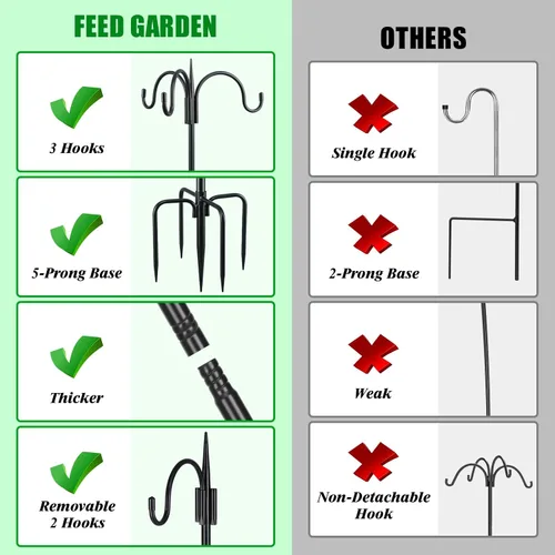 Miniatura 4 de FEED GARDEN Gancho de pastor doble ajustable para exteriores con base de 5 puntas de 63 pulgadas, poste resistente de comedero de pájaros de dos
