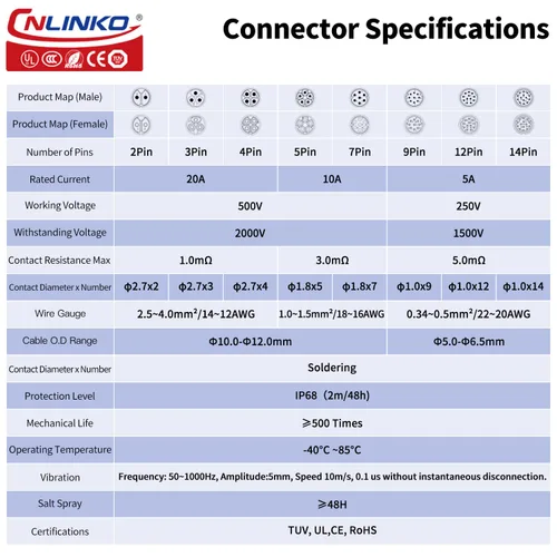 Miniatura 3 de CNLINKO BD-20 Conector impermeable industrial Conector circular IP68 Conector de enchufe rápido del lado del dispositivo Conector de aviación