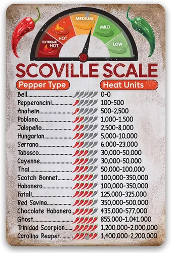 Letrero divertido de cocina Scoville, unidades de calor de pimienta, metal vintage, decoración de pared, póster retro, uso en interiores y