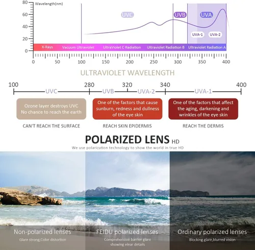 Miniatura 19 de FEIDUSUN Lentes de sol polarizados para hombre y mujer, lentes de sol retro negros para conducir, pescar, protección UV