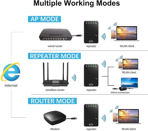 Miniatura 3 de Amplificador de señal WiFi de 300 Mbps, cubre hasta 4500 pies cuadrados y 45 dispositivos, amplificador de Internet repetidor WiFi con puerto