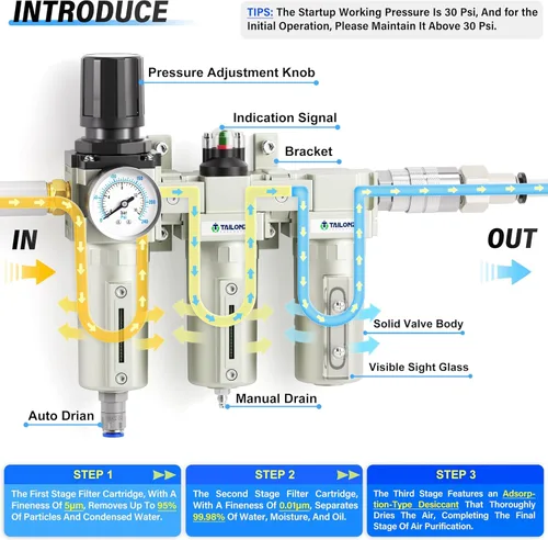 Miniatura 3 de TAILONZ PNEUMATIC 0-240PSI Sistema de secado de aire industrial de tres etapas grado NPT de 1/2 pulgada, filtro de partículas, filtro coalescente