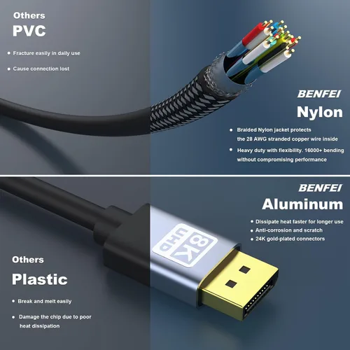 Miniatura 8 de BENFEI Cable DisplayPort a DisplayPort 8K de 6 pies [certificado VESA] compatible con 8K @60Hz, 4K @144Hz 120Hz, 2K @240Hz, carcasa de aluminio Gris