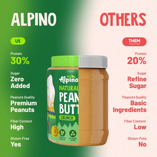 Miniatura 7 de ALPINO Mantequilla de maní suave, hecha con maní 100% tostado, 1.06 onzas de proteína, sin azúcar añadida ni sal, sin gluten, a base de plantas