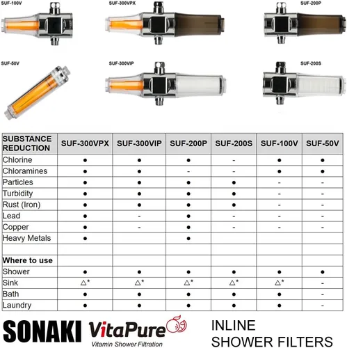 Miniatura 4 de Sonaki - Filtro de ducha en línea 200P - Filtro de fibra de carbono activado - Elimina sedimentos, óxido, cloro y productos químicos que se