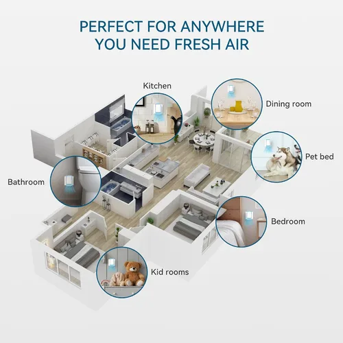 Miniatura 8 de Ionizadores de aire para el hogar, enchufe de iones negativos para dormitorio, estudio, oficina, gimnasio, hotel, cocina, mini filtro de aire