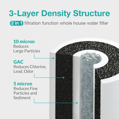 Miniatura 2 de SimPure 5 micras 25,4 x 11,4 cm Cartuchos de filtro de agua para sedimentos y carbón para toda la casa, repuesto PGC para GE FXHTC, GXWH40L, RFC-BB