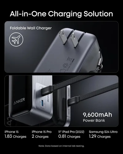 Miniatura 4 de Anker Prime Power Bank, paquete de batería de 9,600 mAh con cargador de pared de salida de 65 W, compatible con PD 3.0 y PPS, recarga rápida de 30