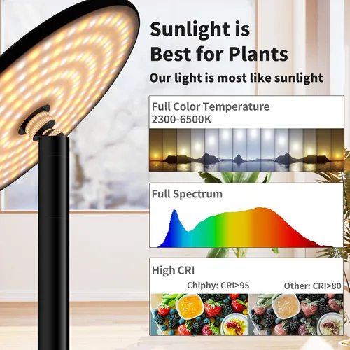 Miniatura 3 de chiphy Luces de cultivo de escritorio para plantas de interior, luz LED de espectro completo, lámpara de cultivo de mesa de aluminio de 40 W