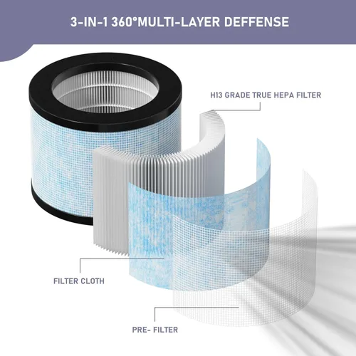 Miniatura 2 de TZ-K1 DH-JH01 Filtro de repuesto HEPA compatible con AROEVE MK01 MK06 MG01JH, ToLife TZ-K1, FreAire KN6391 y Kloudi DH-JH01 purificador