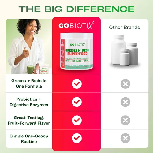 Miniatura 8 de GoBiotix Polvo súper verdes y polvo súper rojos: Superalimento vegano rojo y verde sin OMG + probióticos, enzimas, alimentos integrales orgánicos