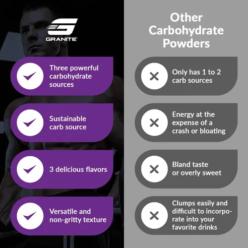 Miniatura 6 de Granite Intra Carb Powder, sin sabor, mezcla de carbohidratos de alto rendimiento con dextrina en racimo, palatinosa y dextrosa, apoya la energía