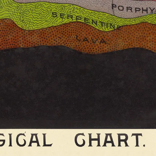 Miniatura 9 de Antiguos Maps Geological Chart of the Earth by Geologist Levi Walter Yaggy circa 1893 - Geographical Art Print Poster, Educational Diagram Vintage