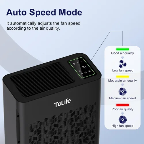 Miniatura 4 de ToLife Purificadores de aire para el hogar, habitación grande de hasta 1295 pies cuadrados, con pantalla PM 2.5, sensor de calidad del aire, modo