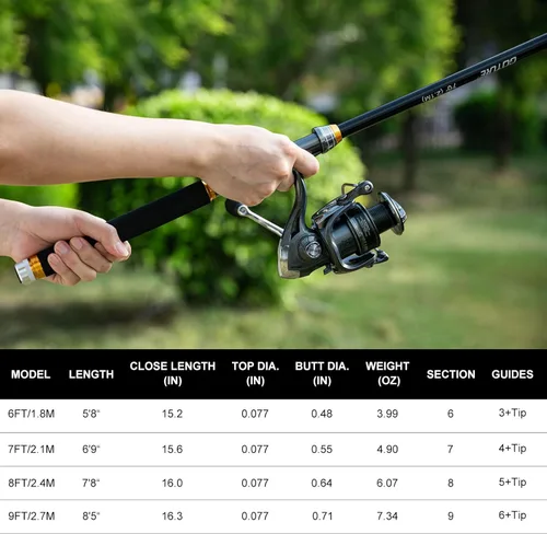 Miniatura 6 de Goture Fishing Rod and Reel Combos-Telescopic Fishing Pole Spinning Reel Lures Set with PC Hard Shell Suitcase, Telescopic Rod Reel Combo Kit for C