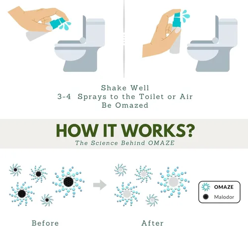 Miniatura 4 de Mist N Go Refresh - Aerosol para inodoro – Eliminador de olores y neutralizador de olores de baño – Aseo y baño huele bien spray – Flor