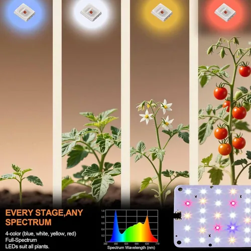 Miniatura 4 de Panel de luz de cultivo para plantas de interior, luz LED ultrafina de espectro completo de 20 W para estante y gabinete, regulable con temporizador