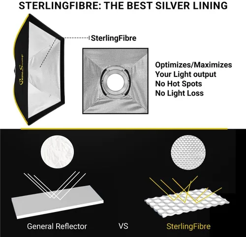 Miniatura 3 de Glow ParaSnap - Caja de luz cuadrada de 32 x 32 pulgadas con difusores externos e internos, 5.669 in Bowens Speedring, adaptador de intercambio
