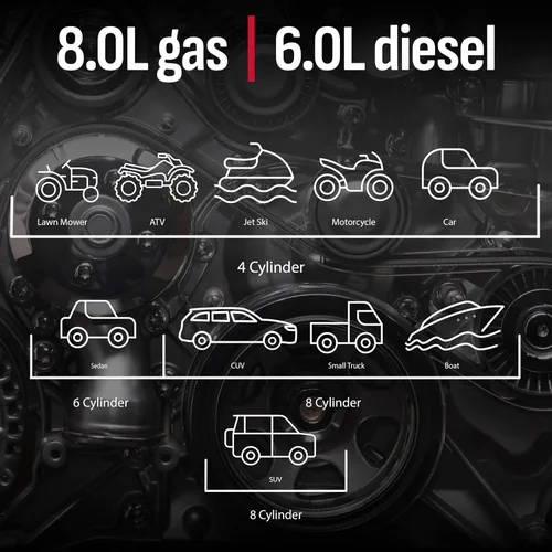 Miniatura 2 de Schumacher Electric 800 Ampios Pico 12V Arrancador Portátil de Batería de Coche de Litio y Paquete de Energía - Caja de Arranque de Iones de Litio