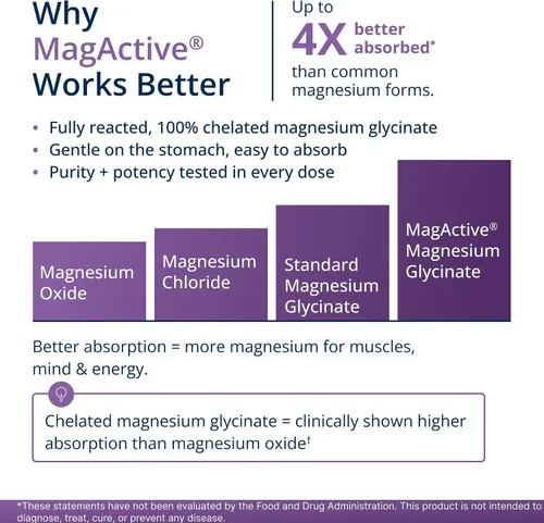 Miniatura 7 de Metagenics MagActive Magnesium Relax - Suplemento de magnesio en polvo para apoyo calmante, ayuda a la tensión, la irritabilidad y la tensión