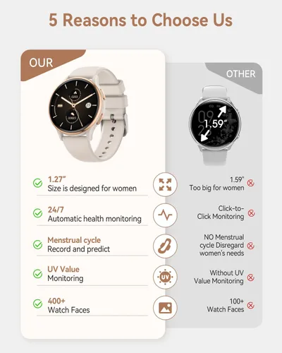 Miniatura 2 de Relojes inteligentes para mujer (respuestahacer llamadas), monitor de actividad de pantalla AMOLED de 1.27 pulgadas con monitor de frecuencia