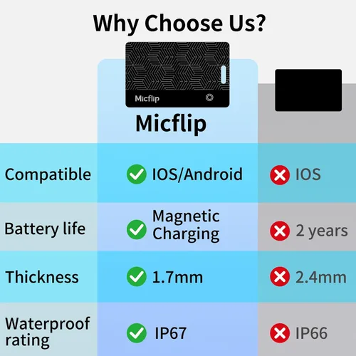 Miniatura 5 de Tarjeta de seguimiento de cartera [certificado Apple MFi] (iOS y Android), tarjeta de seguimiento Bluetooth, tarjeta de seguimiento inteligente