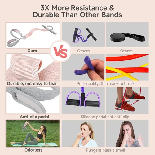 Miniatura 3 de Banda de resistencia de tela con asas, banda de ejercicio de cuerpo completo de 120 libras, bandas elásticas antideslizantes para entrenamiento