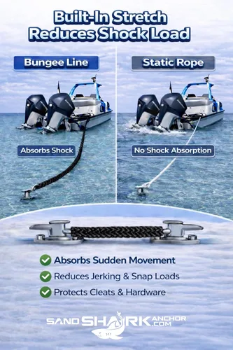 Miniatura 4 de SandShark Línea de muelle elástico de anclaje de alta calidad. Accesorios de barco Línea de anclaje que absorbe los golpes en anclajes y muelles