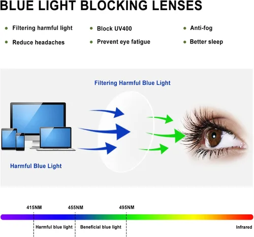 Miniatura 5 de Paquete de 6 lentes de lectura de moda para mujeres y hombres, bloqueo de luz azul, lectores cuadrados de gran tamaño con bisagra de resorte Paquete