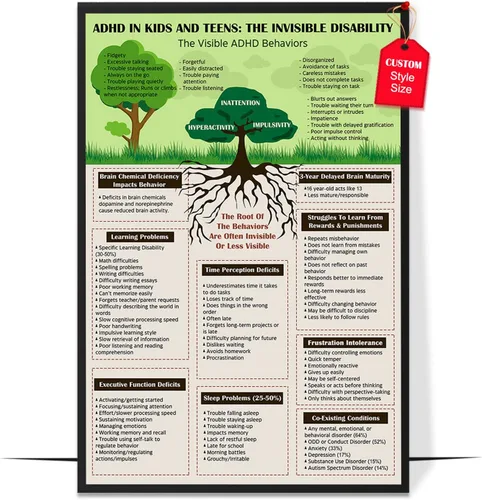 Miniatura 46 de LOLUIS Póster de salud mental, suministros educativos de terapia, impresión artística, decoración de aula, escuela, oficina