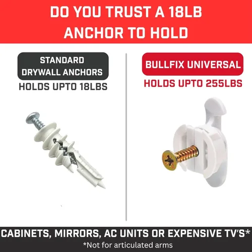 Miniatura 5 de Bullfix Anclajes Universales para Paneles de Yeso, Sostiene hasta 255lbs, Fijaciones para Pared Hueca de Alta Resistencia, Kit con Tornillos y Broca
