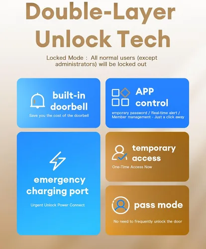 Miniatura 4 de NGTeco Cerradura de puerta inteligente con manija de palanca, cerrojo de huella digital sin llave Wi-Fi, control de aplicación y teclado de pantalla
