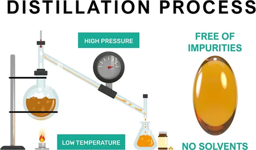 Miniatura 6 de Fórmula única con los 8 tocoferoles y tocotrienoles vitamina E - No contiene HAP, metales pesados, contaminantes o conservantes - Certificado