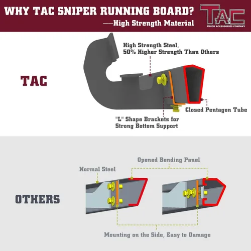 Miniatura 7 de TAC Sniper Estribos Compatibles con Toyota Tacoma 2005-2023 Camioneta Doble Cabina Caída de 4" Textura Fina Escalones Laterales Negros Barras Nerf