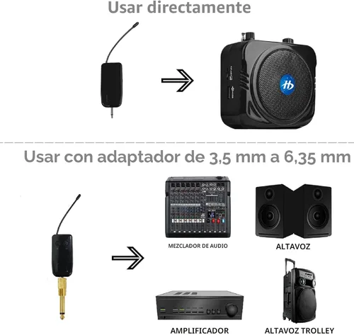 Miniatura 5 de Sistema de micrófono inalámbrico para 2 personas, micrófonos de auriculares inalámbricos duales de 2.4G, ideal para oradores, amplificador de voz