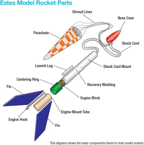 Miniatura 3 de Kit de cohete volador Hi-Flier de Estes