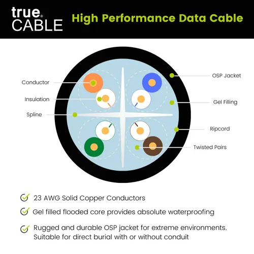 Miniatura 4 de trueCABLE Cat6 Entierro directo, relleno de gel, 500 pies, negro, impermeable, CMX, cobre sólido desnudo de 23 AWG, 550 MHz, PoE++ (4PPoE), listado